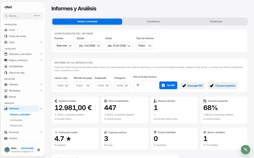 Informes de Citeri Pro con el informe de IVA repercutido